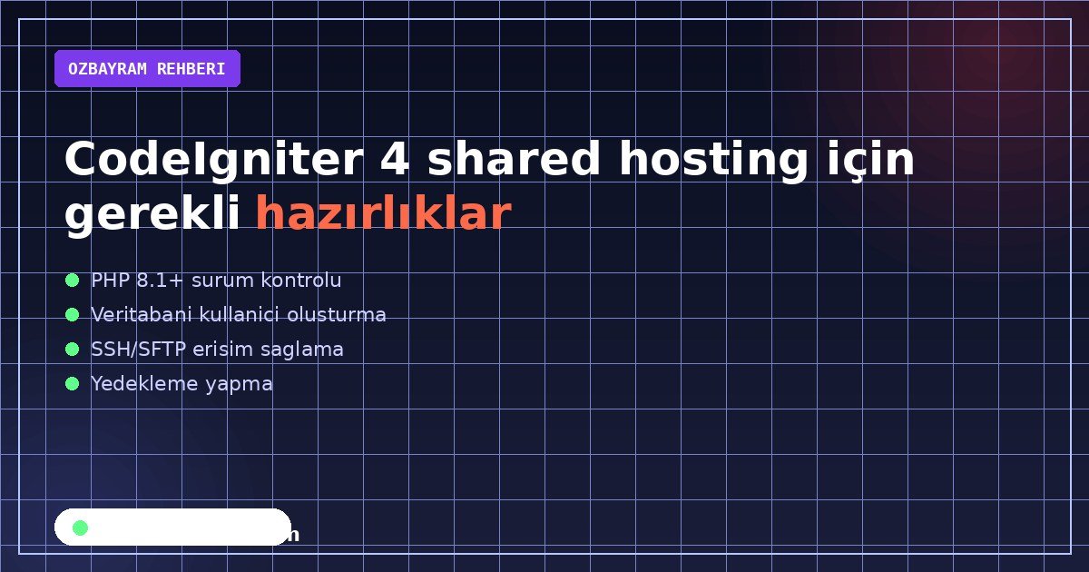 CodeIgniter 4 shared hosting için gerekli hazırlıklar konusunu özetleyen açıklayıcı görsel