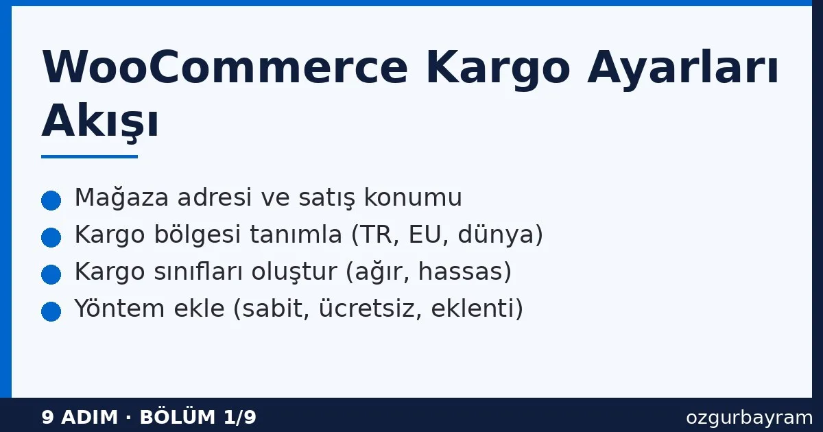 WooCommerce kargo ayarları akış diyagramı: mağaza adresi → bölge → sınıf → yöntem