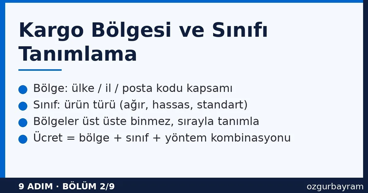 WooCommerce kargo bölgesi ve sınıf tanımlama ekranı: ülke/il/posta kodu filtreleme