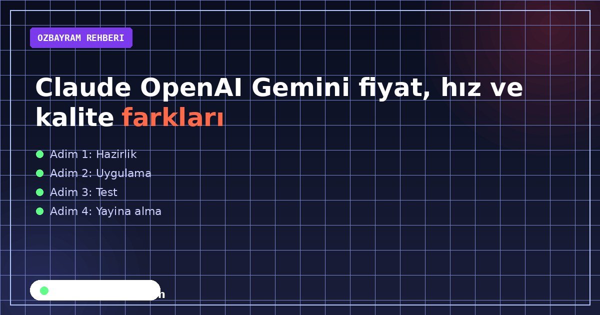Claude OpenAI Gemini fiyat hız kalite test matrisi