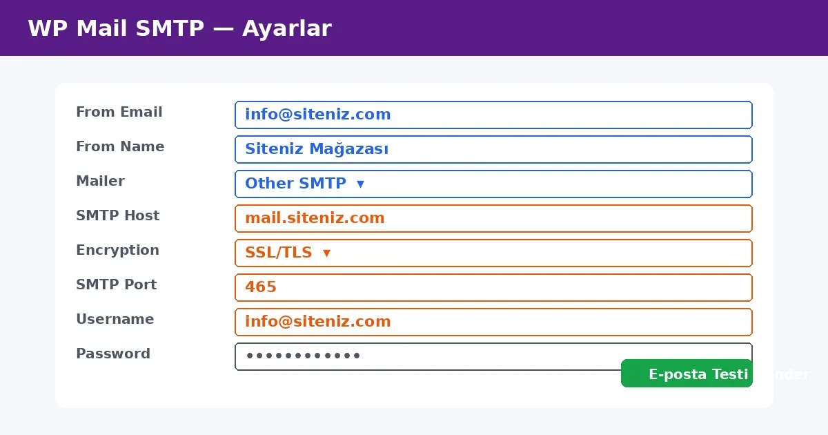 Alan adı e-posta hesabı için SMTP sunucusu, port ve şifreleme alanlarının yapılandırılması