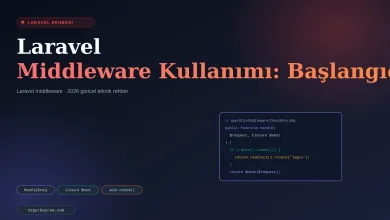 Laravel Middleware Kullanımı: Başlangıç Rehberi