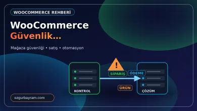 WooCommerce mağazasını hesap, ödeme, veri ve yedek katmanlarında koruyan güvenlik kalkanı illüstrasyonu