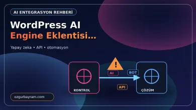 WordPress AI Engine Eklentisi: Kurulum ve 7 Kullanım öne çıkan görsel