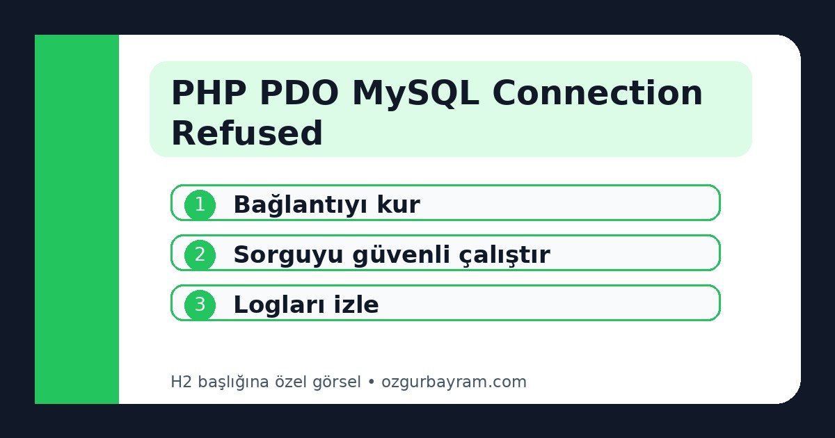 PHP PDO MySQL Connection Refused