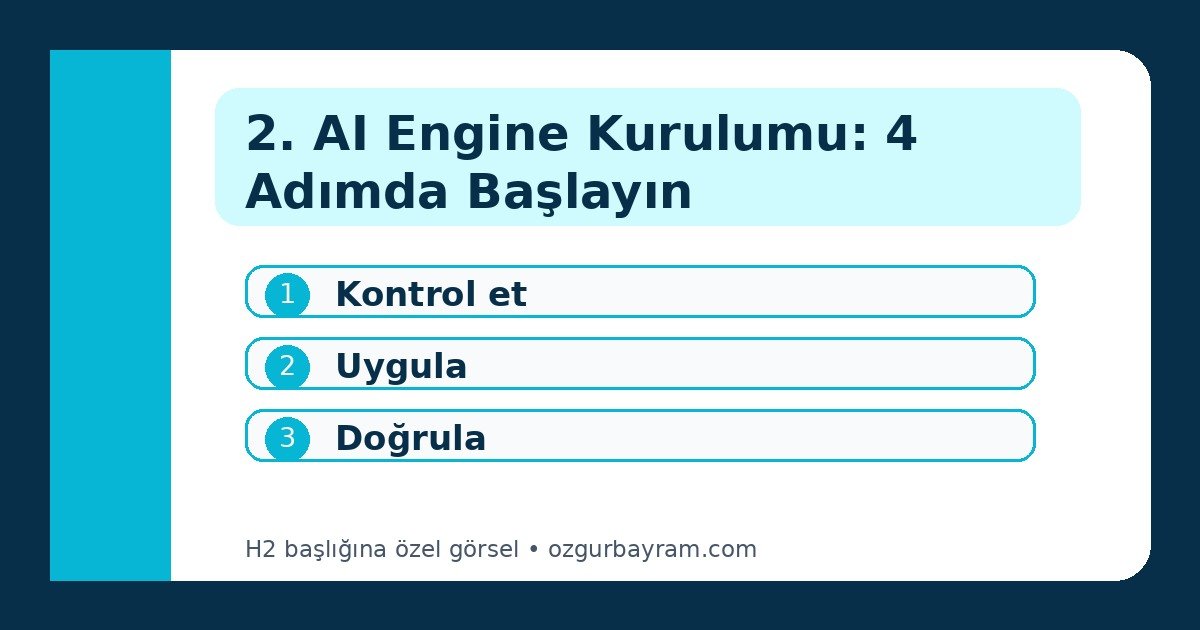 2. AI Engine Kurulumu: 4 Adımda Başlayın