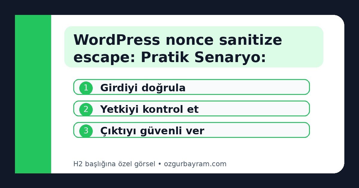 WordPress nonce sanitize escape: Pratik Senaryo: Güvensiz Bir Eklenti Formu