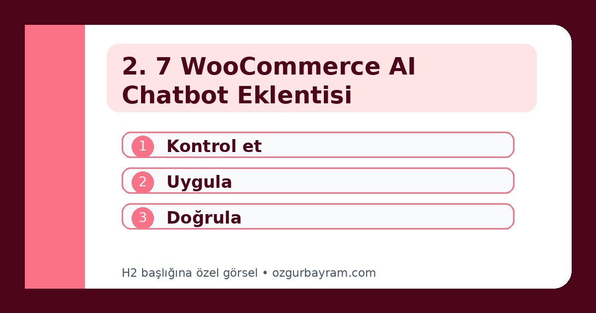 Yedi WooCommerce chatbot yaklaşımını veri erişimi, insan desteği ve teknik yük açısından karşılaştıran şema
