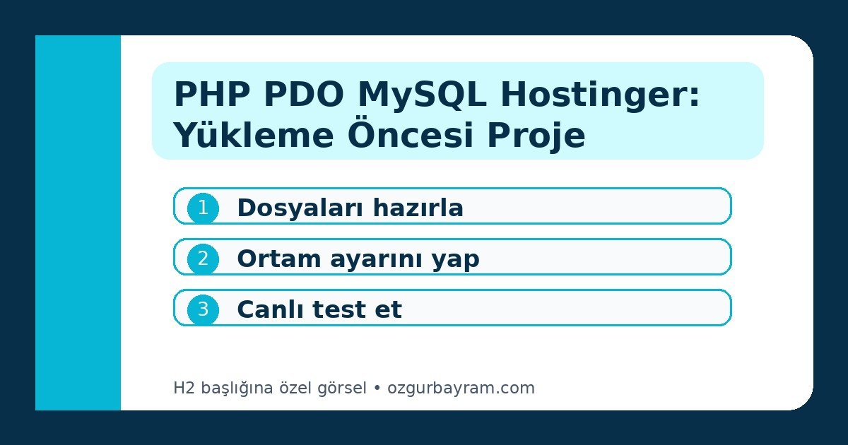 PHP PDO MySQL Hostinger: Yükleme Öncesi Proje Hazırlığı