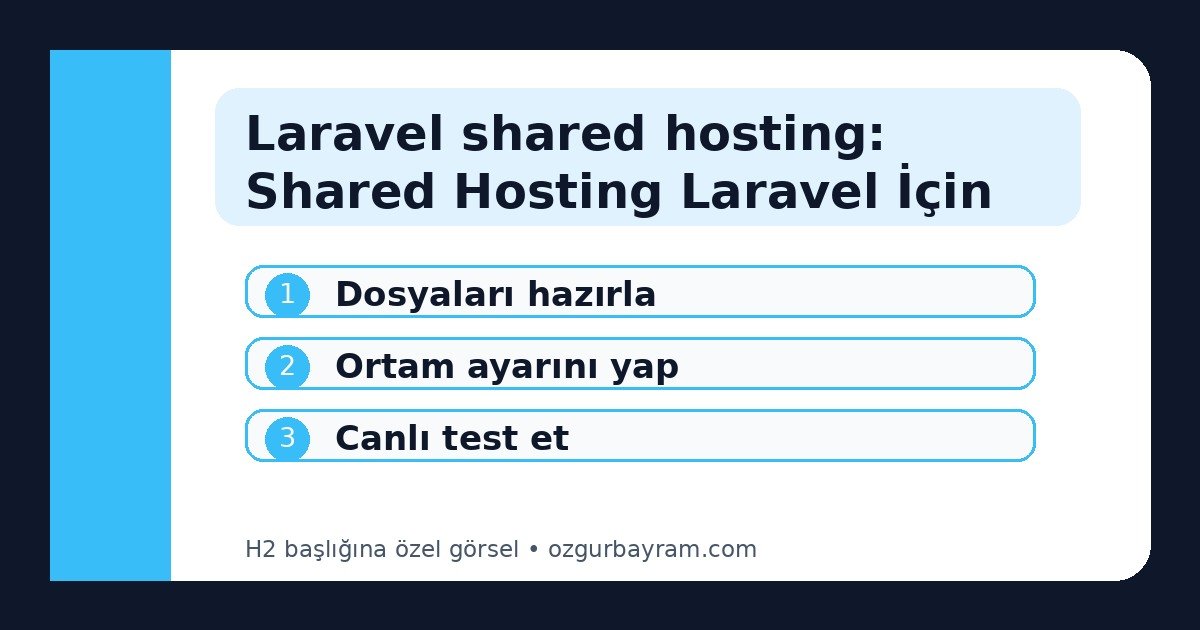 Laravel shared hosting: Shared Hosting Laravel İçin Uygun mu?