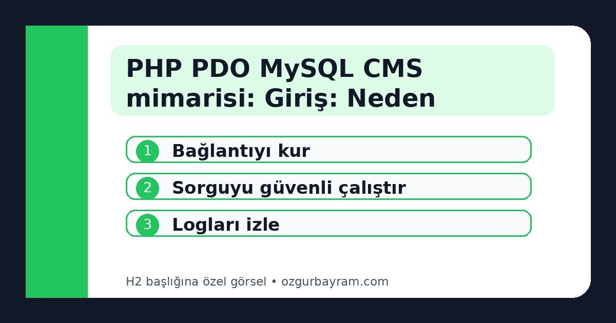 PHP PDO MySQL CMS mimarisi: Giriş: Neden Modüler Bir CMS Mimarisi?