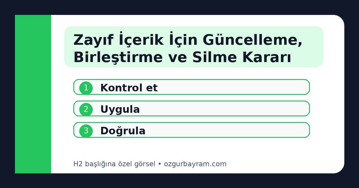 Zayıf İçerik İçin Güncelleme, Birleştirme ve Silme Kararı