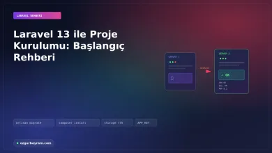 Laravel 13 proje kurulumu: kurulum komutları, .env ve ilk yapılandırma