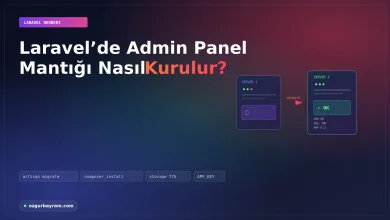 Laravel admin panel mantığı: rota, yetki ve düzen katmanlarının kurgusu
