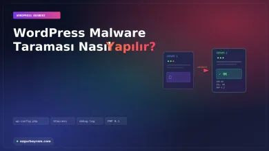 WordPress malware taraması: zararlı kod tespiti ve temizlik süreci