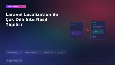 Laravel Localization ile Çok Dilli Site Nasıl Yapılır?