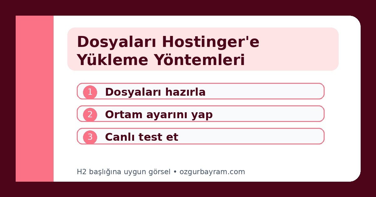 Dosyaları Hostinger'e Yükleme Yöntemleri