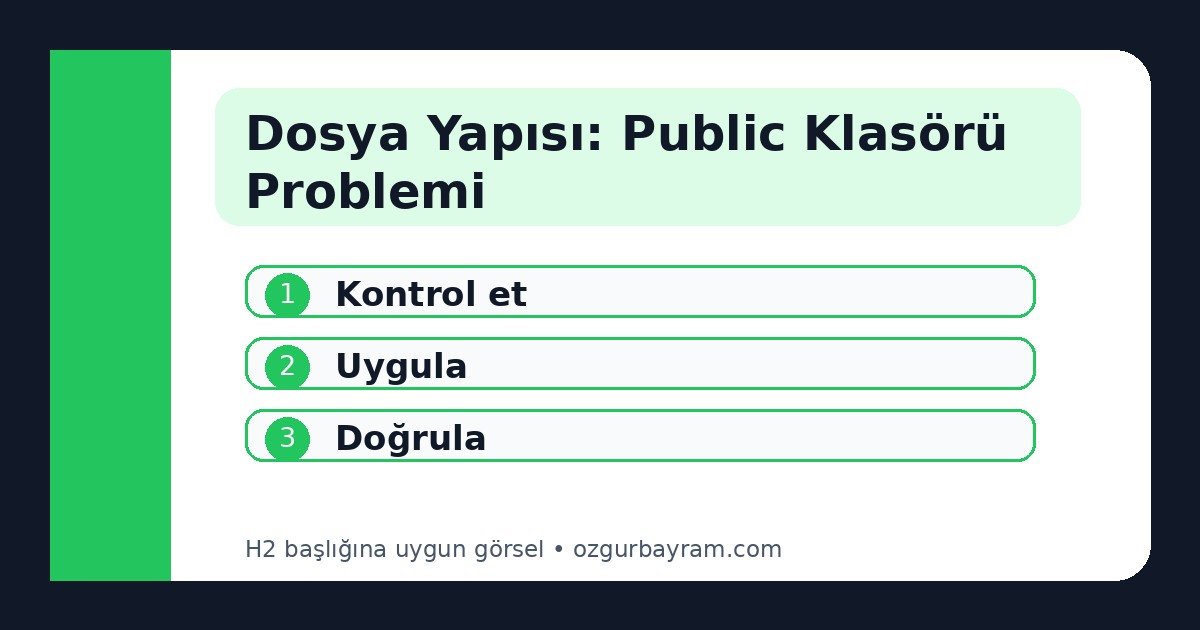 Dosya Yapısı: Public Klasörü Problemi