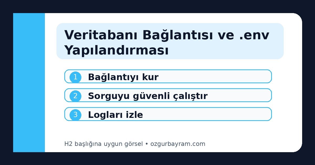Veritabanı Bağlantısı ve .env Yapılandırması