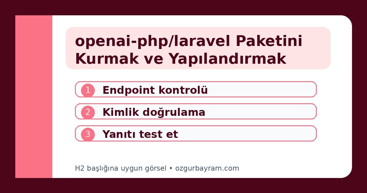 openai-php/laravel Paketini Kurmak ve Yapılandırmak