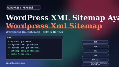 WordPress XML sitemap