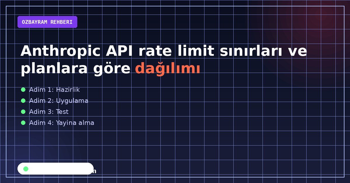 Anthropic API rate limit sınırları ve planlara göre dağılımı