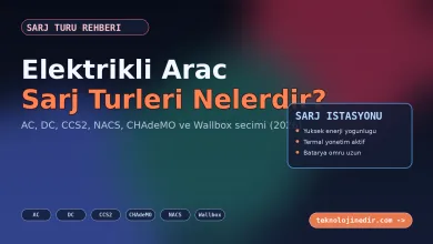 Elektrikli Araç Şarj Türleri Nelerdir? için öne çıkan görsel