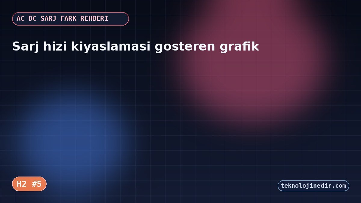 Şarj hizi kiyaslamasi gösteren grafik