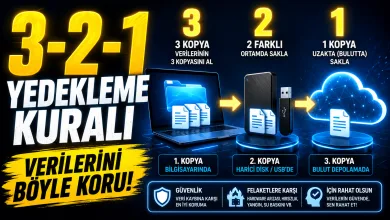 3-2-1 Yedekleme Kurali - Guvenli Yedekleme Rehberi Featured Image