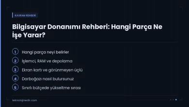 Bilgisayar Donanımı Rehberi: Hangi Parça Ne İşe Yarar? — rehberde ele alınan ana başlıklar