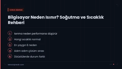 Bilgisayar Neden Isınır? Soğutma ve Sıcaklık Rehberi — rehberde ele alınan ana başlıklar