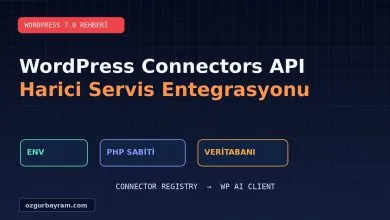 WordPress Connectors API ile Harici Servis Entegrasyonu