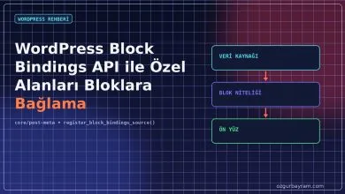 WordPress Block Bindings API ile özel alanların bloklara bağlanması