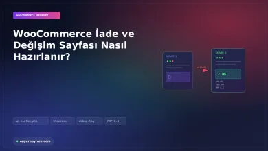WooCommerce iade ve değişim sayfası hazırlama rehberi