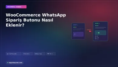 WooCommerce WhatsApp sipariş butonu başlığı ile iki sunucu arasındaki geçiş şemasını gösteren kapak tasarımı