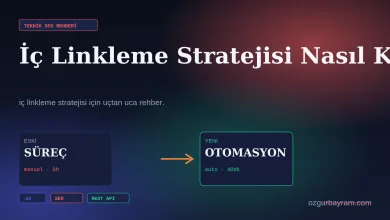 İç linkleme stratejisi kurulumunu anlatan rehberin kapak görseli