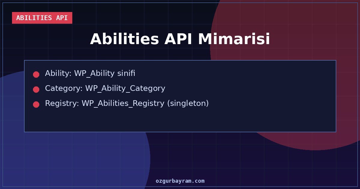 Abilities API kayıt mimarisi — WP_Ability, WP_Ability_Category ve WP_Abilities_Registry bileşenleri