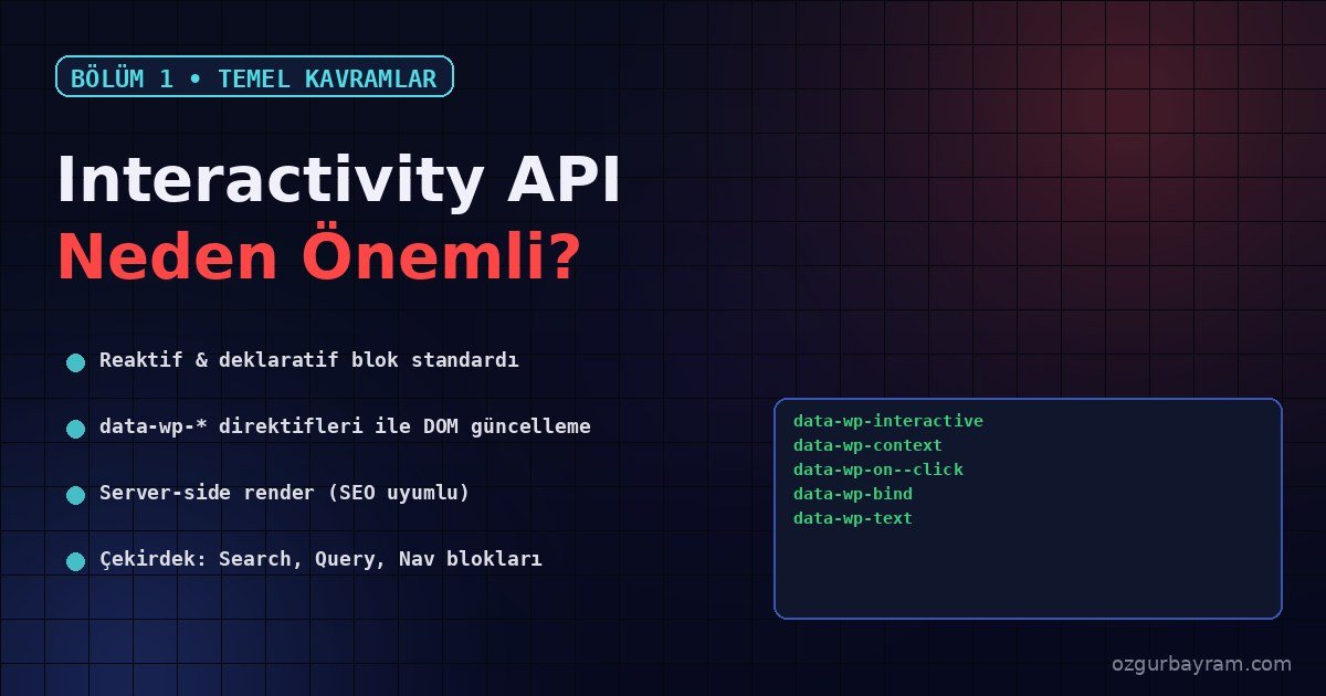 WordPress Interactivity API mimarisi: data-wp-* direktifleri ve store bağlantısı