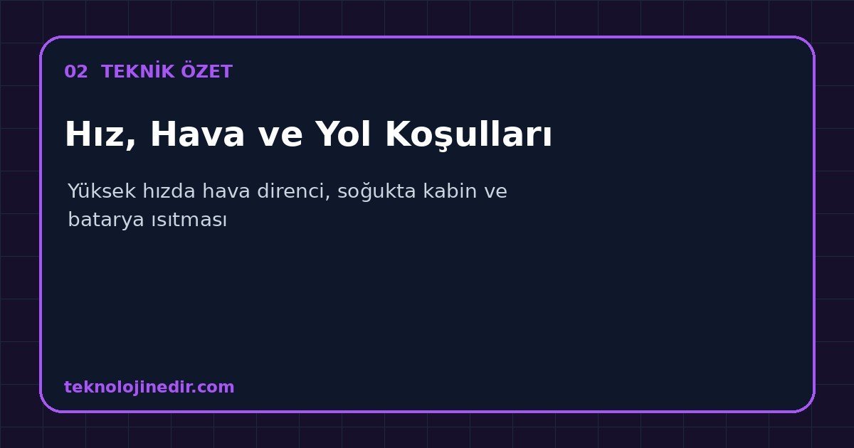 Hız, Hava ve Yol Koşulları