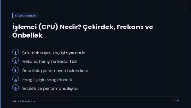 İşlemci (CPU) Nedir? Çekirdek, Frekans ve Önbellek — rehberde ele alınan ana başlıklar
