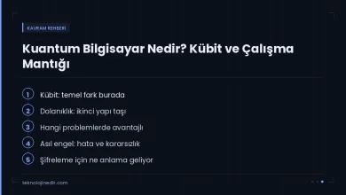 Kuantum Bilgisayar Nedir? Kübit ve Çalışma Mantığı — rehberde ele alınan ana başlıklar