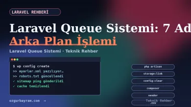 Laravel Queue sistemi için job, worker ve kuyruk mimarisi
