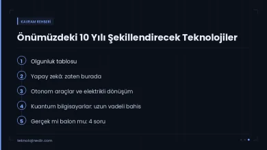 Önümüzdeki 10 Yılı Şekillendirecek Teknolojiler — rehberde ele alınan ana başlıklar
