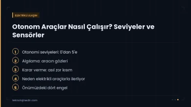 Otonom Araçlar Nasıl Çalışır? Seviyeler ve Sensörler — rehberde ele alınan ana başlıklar
