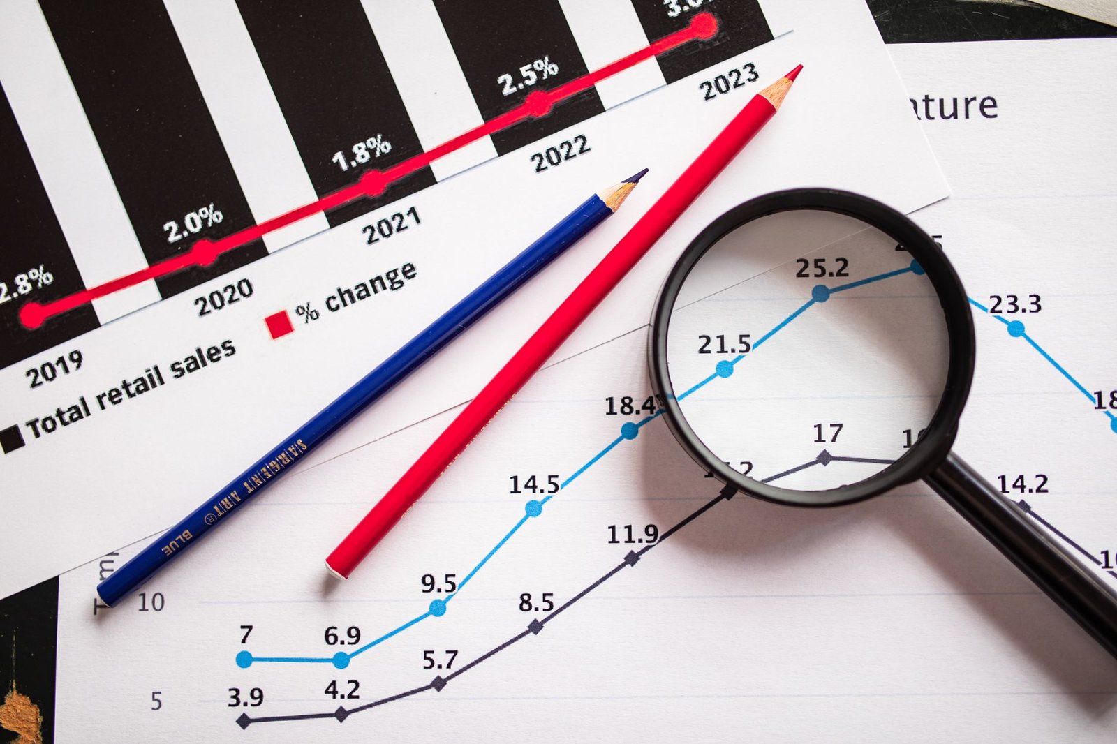 Plana göre dinamik rate limit ve büyüme grafiği