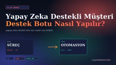 Yapay zeka destek botu kurulumunu anlatan rehberin kapak görseli
