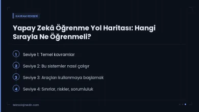 Yapay Zekâ Öğrenme Yol Haritası: Hangi Sırayla Ne Öğrenmeli? — rehberde ele alınan ana başlıklar