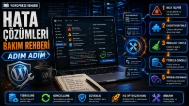 WordPress hata çözümleri ve bakım rehberini anlatan görsel; eklenti kontrolü, önbellek temizleme, yedekleme, güncelleme, güvenlik ve performans adımları.