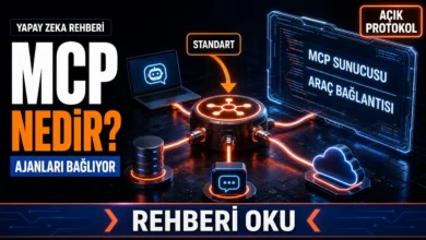 MCP nedir sorusunu görselleştiren, merkezi bir düğümü farklı yapay zeka araçlarına bağlayan ışıklı ağ görseli