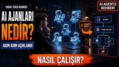 Yapay zeka ajanları nedir sorusunu görselleştiren, planlama ve araç kullanma adımlarını gösteren dijital robot ikonları.